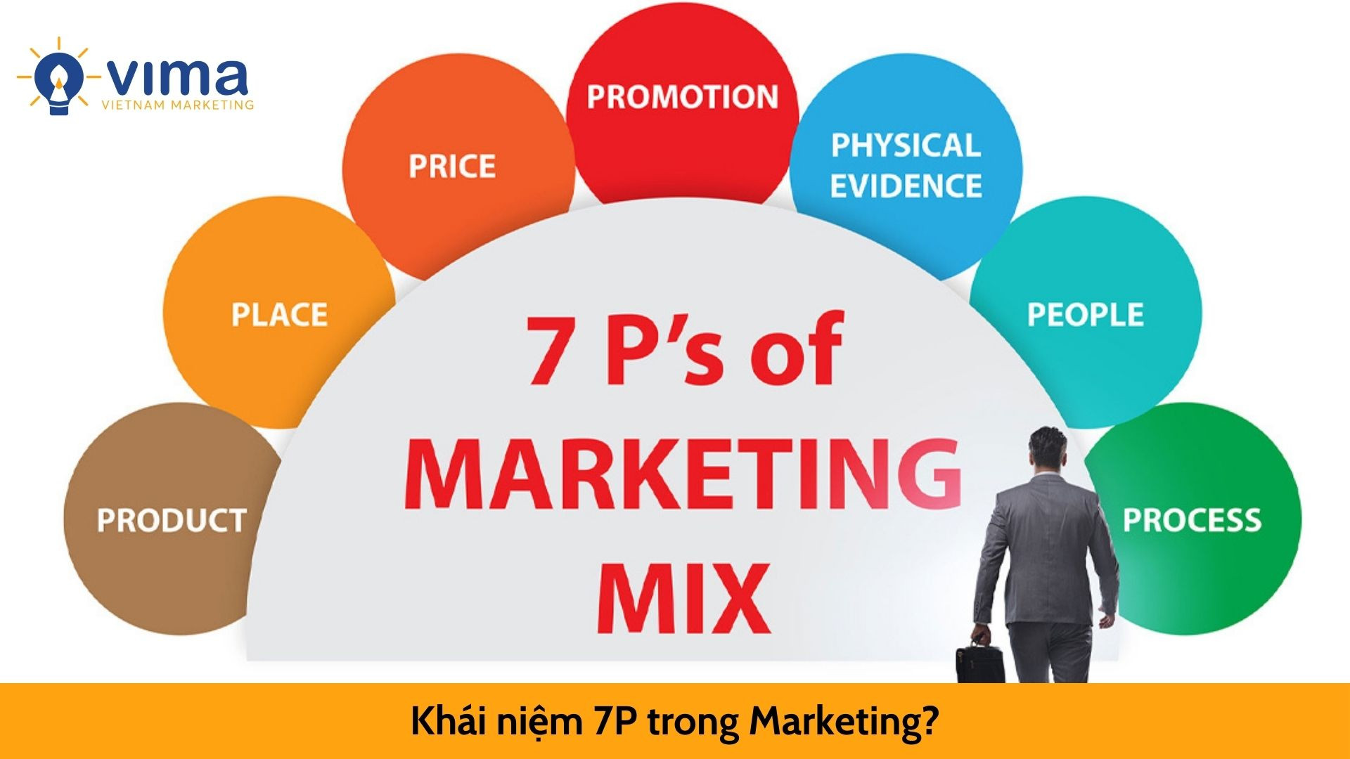 Khái niệm 7P trong Marketing?